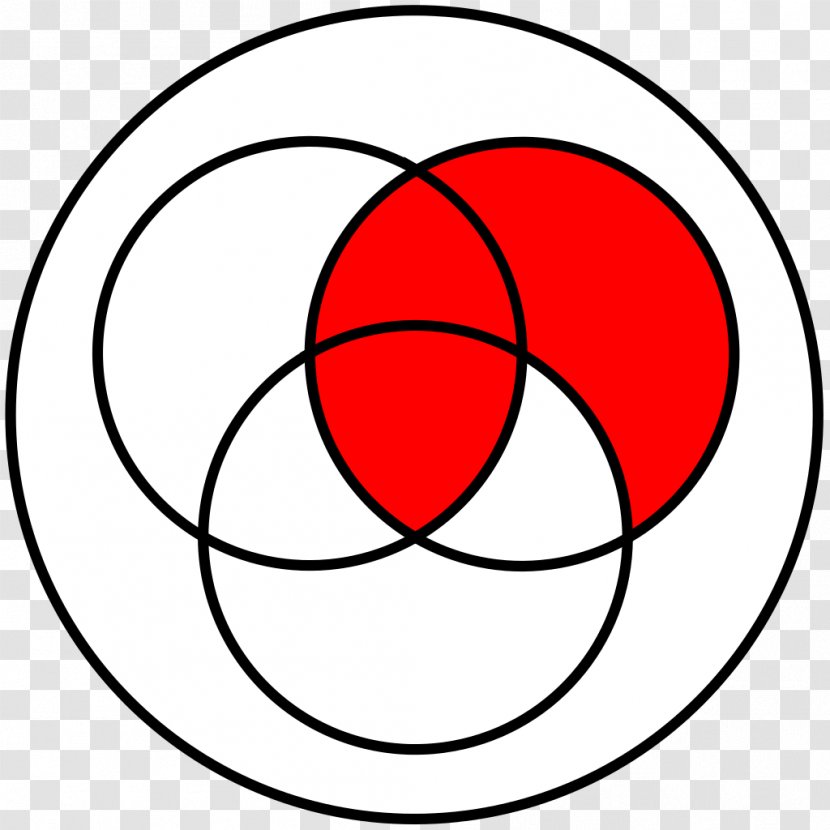 Venn Diagram Exclusive Or Drawing Logic - Red Transparent PNG