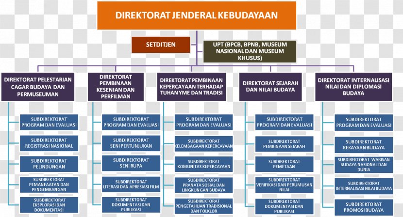 Organization Ministry Of Education And Culture Directorate General Indonesia - Media - Text Transparent PNG