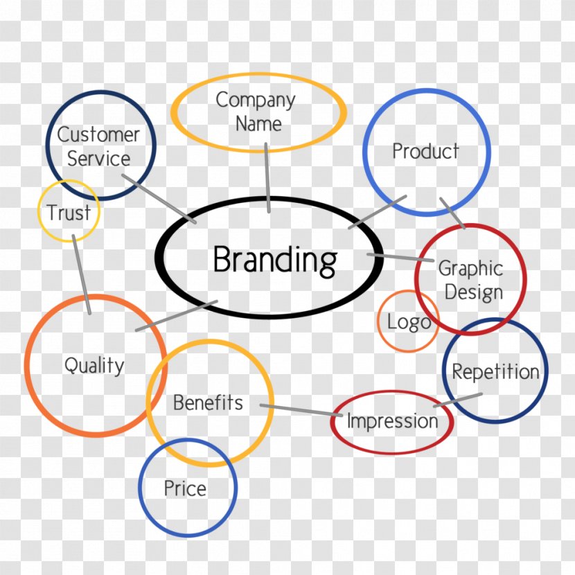 Digital Marketing Branding Logo - Diagram Transparent PNG