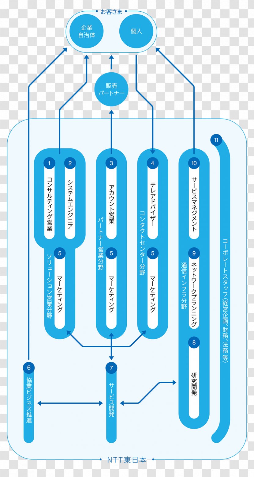 Ostjapan Product Design Job Water 新卒 - Graphic Field Transparent PNG