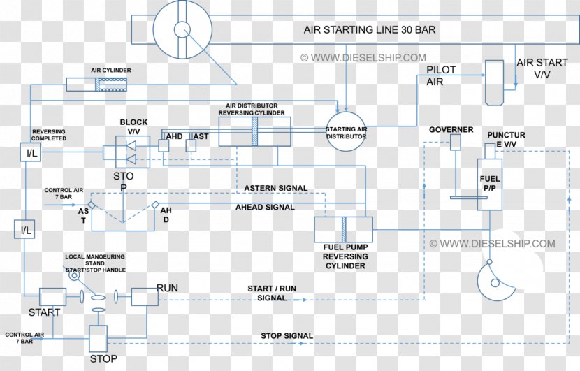 Wiring Diagram Schematic Block Engine Transparent PNG