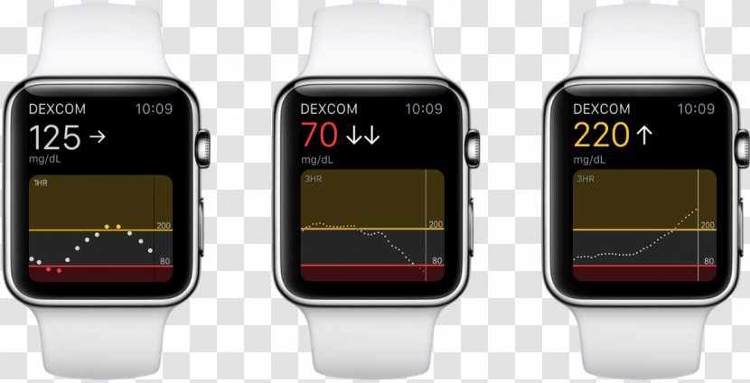 Apple Watch Diabetes Mellitus Blood Glucose Monitoring - Continuous Monitor - Emirates Transparent PNG