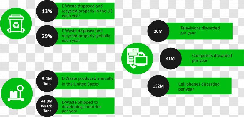 Computer Recycling Electronic Waste Bin - Management Transparent PNG