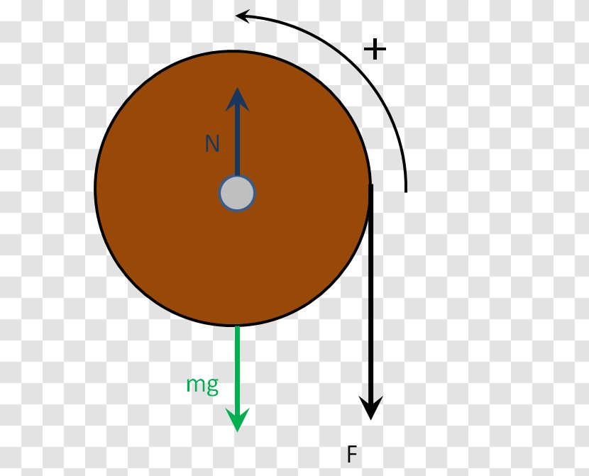 Newton's Laws Of Motion Point Rotation Around A Fixed Axis Moment Inertia - Symbol - Line Transparent PNG