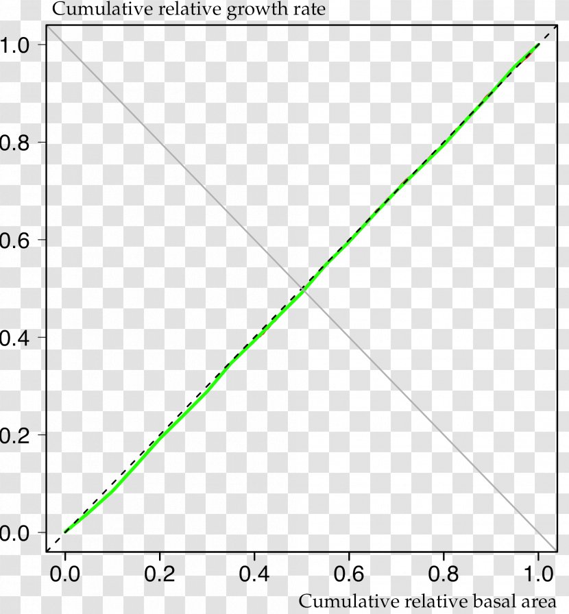 Box Plot Graph Of A Function Parameter - Diagram - Sydenham College Commerce And Economics Transparent PNG