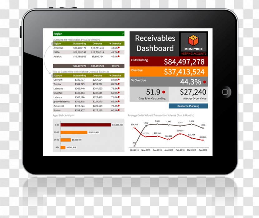 Dashboard Handheld Devices Business Intelligence - Accounts Receivable Transparent PNG
