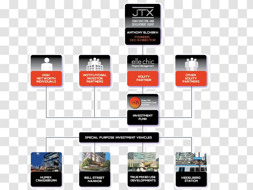 Structure Chart Project Investor - Funding - Joint Venture Transparent PNG