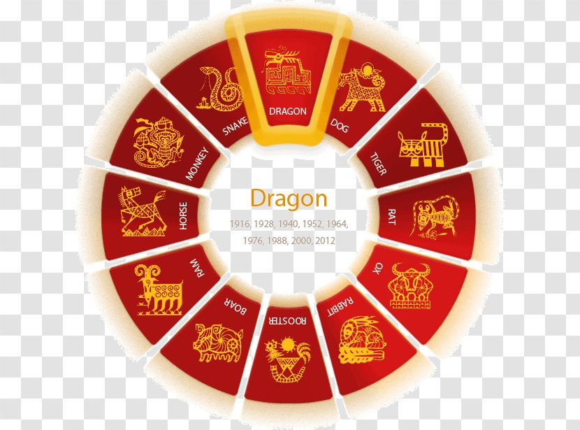 Color Wheel Chinese New Year Zodiac Astrology - Tiger Transparent PNG