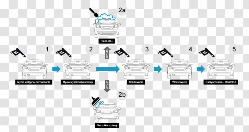 Car Wash Foam Cleaning - Diagram Transparent PNG