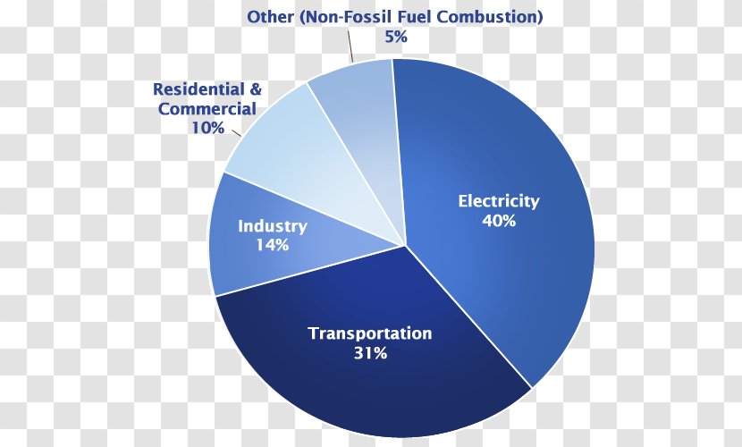 Carbon Footprint Dioxide Greenhouse Gas Emission - Global Warming - Emissions By The United States Transparent PNG