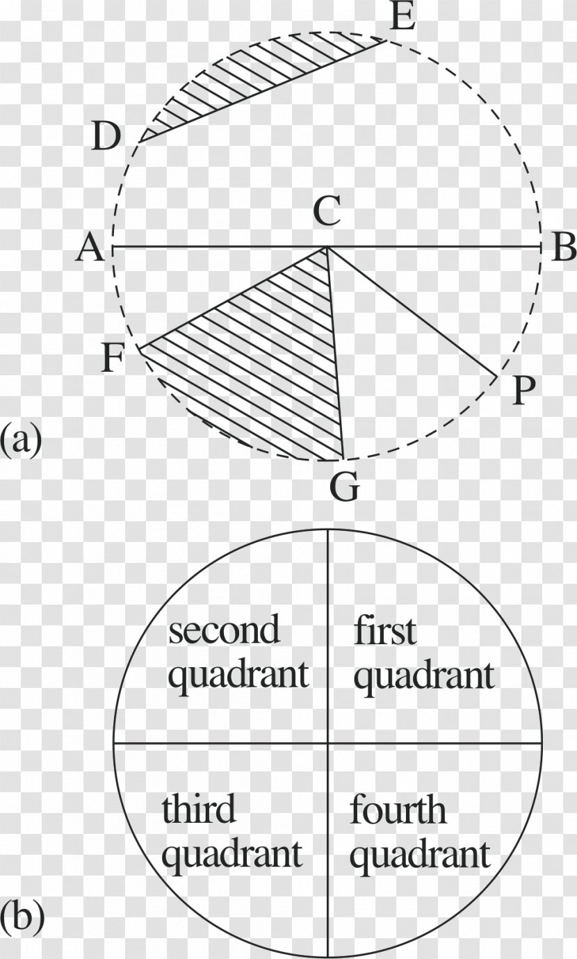 Unit Circle Quadrant Arc Circular Sector - Triangle Transparent PNG