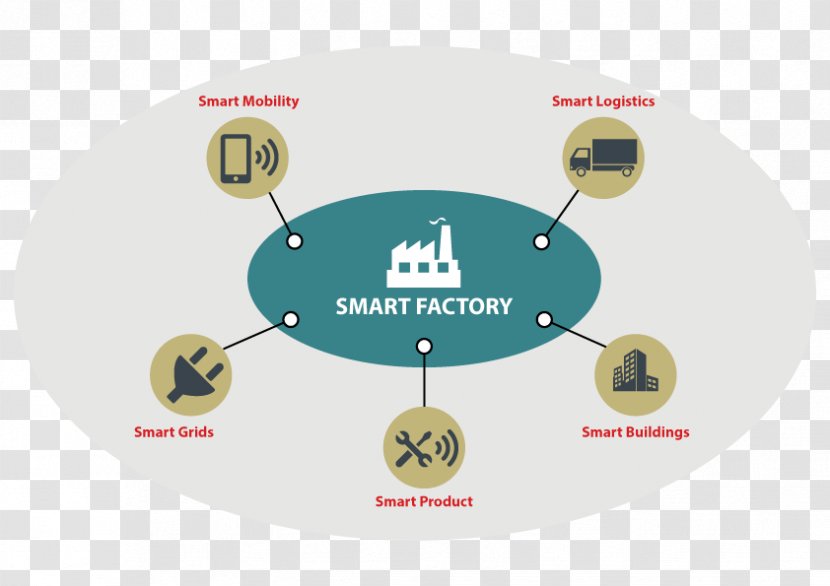 Industry 4.0 Smart Manufacturing Industrial Revolution Transparent PNG