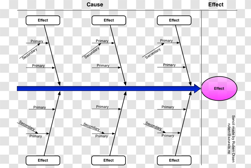 Ishikawa Diagram Fish Bone Causality - Triangle - Sale Arrow Transparent PNG