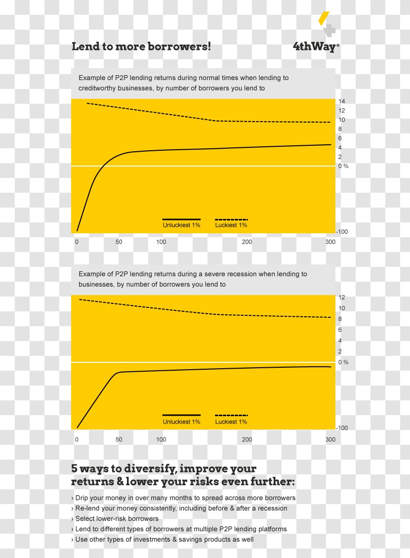 Loan Peer-to-peer Lending Diversification Money Risk - Text - Losing Transparent PNG