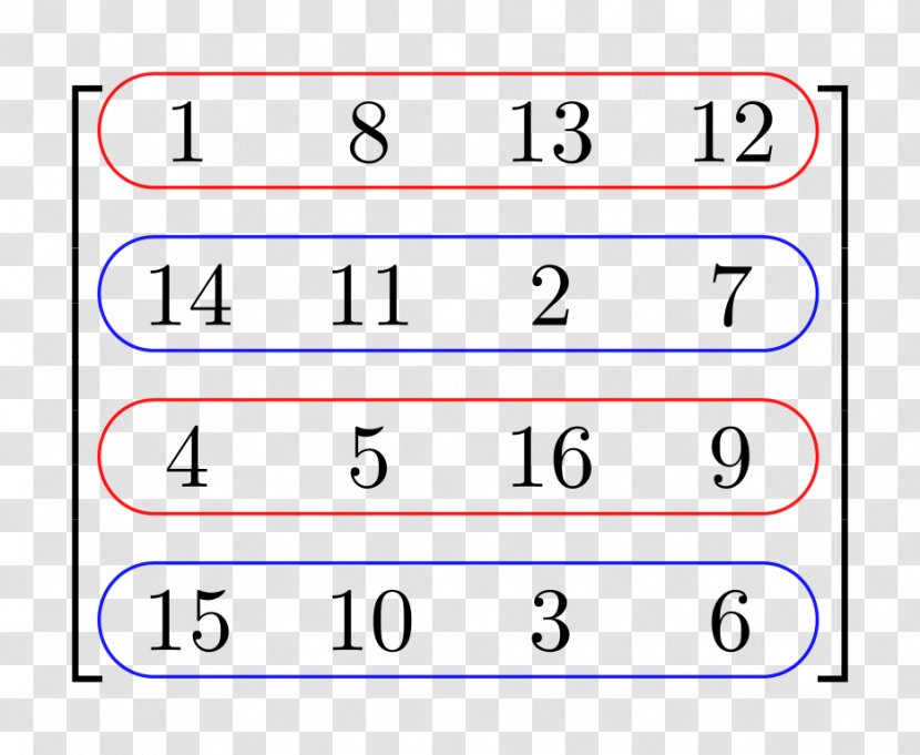 Alternating Sign Matrix Number Mathematics Determinant Transparent PNG