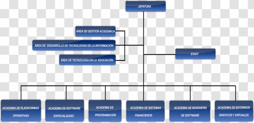 Organizational Chart Information System - Silhouette - Knives Transparent PNG