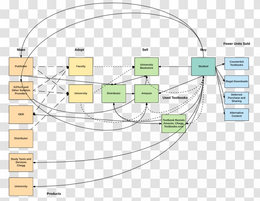 Line Diagram Angle - Area - Design Transparent PNG