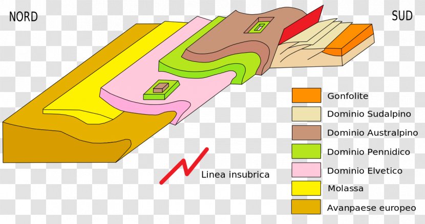 Geologia Delle Alpi Molasse Basin Alps Penninic Alpine Orogeny - Brand Transparent PNG