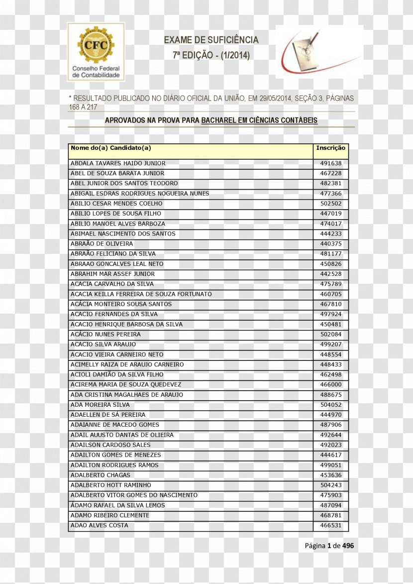 Exame De Suficiência Document Company Brazil Accounting - Paper - Pages Transparent PNG