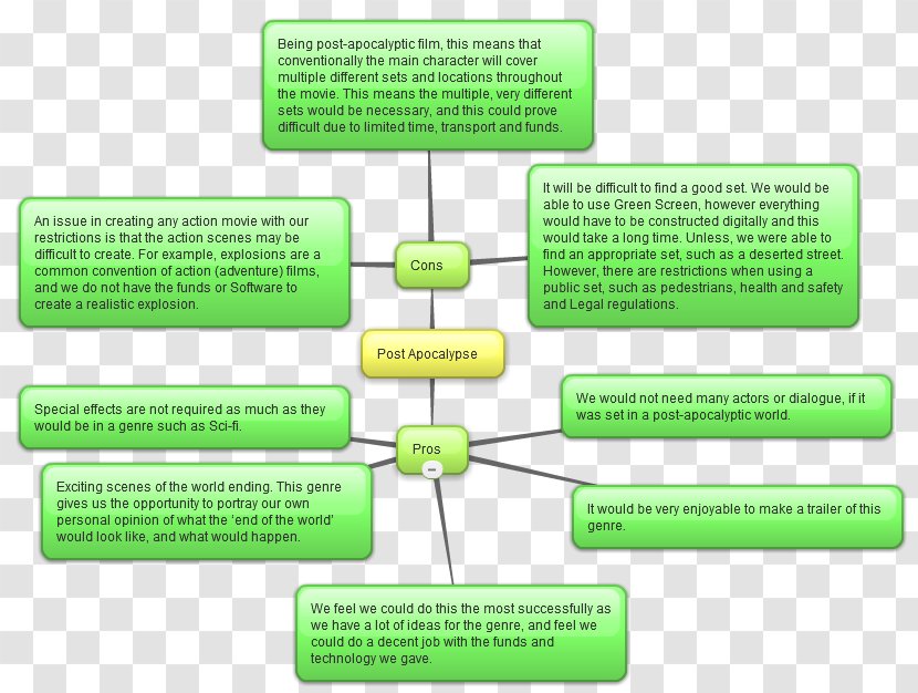 Brand Organization Green - Diagram - Line Transparent PNG