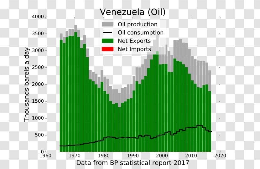 History Of The Venezuelan Oil Industry Petroleum Production Actividad Económica - Crude Transparent PNG