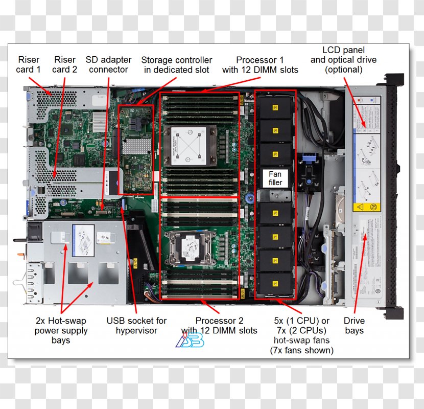 Product Manuals IBM System X Lenovo Hewlett-Packard - 19inch Rack - Ibm Transparent PNG