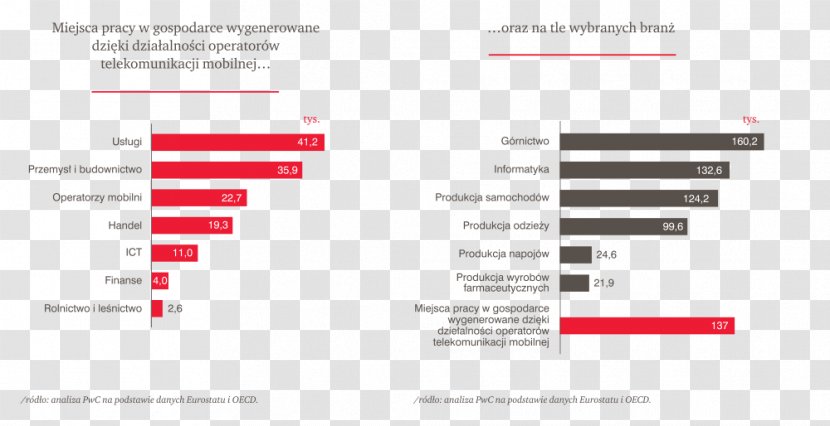 Poland Graphic Design Graphics Technology - Brand Transparent PNG