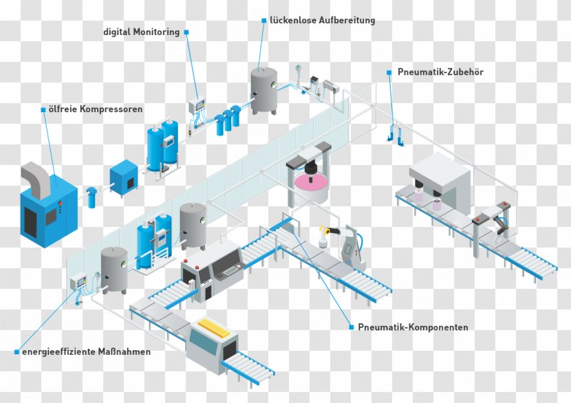 Pneumatics Compressed Air Compressor Industry Pressure - Mader Transparent PNG