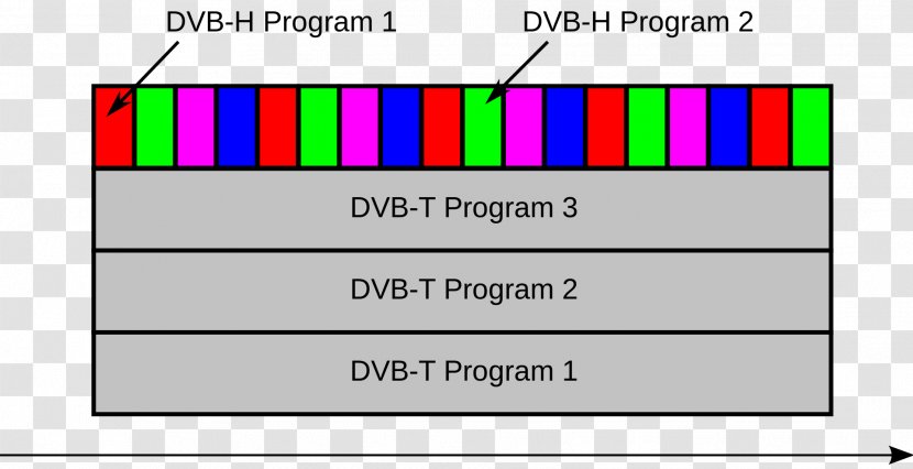 DVB-H Digital Video Broadcasting DVB-SH Handheld Devices Mobile Phones - Television - H264mpeg4 Avc Transparent PNG