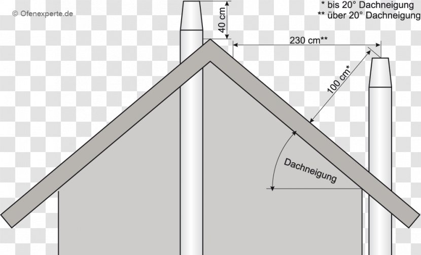 Fireplace Chimney Kaminofen Roof Masonry Heater - Edelstaal Transparent PNG