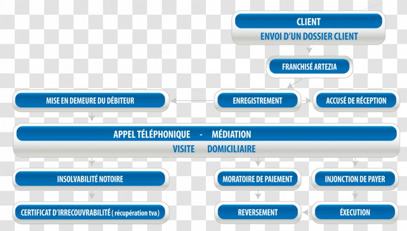 Web Page Organization Computer Program Line Transparent PNG