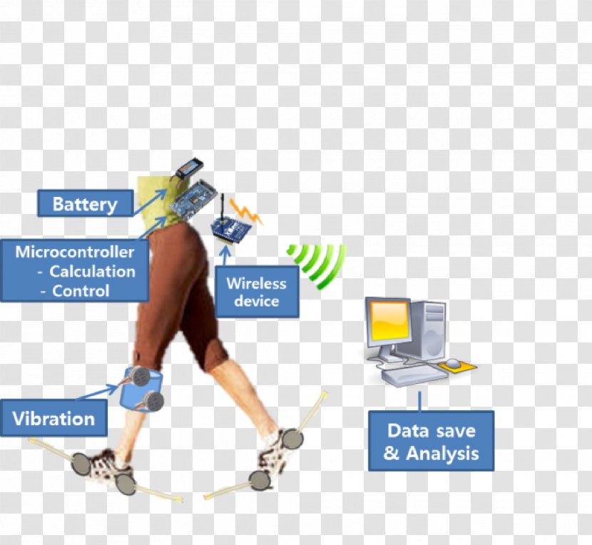 System Feedback Haptic Technology Gait Training ResearchGate GmbH - Stroke Transparent PNG