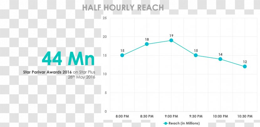 Line Angle - Diagram Transparent PNG