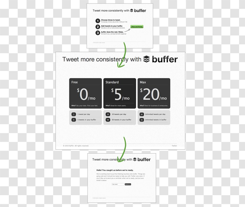 Minimum Viable Product Landing Page Buffer Marketing Transparent PNG