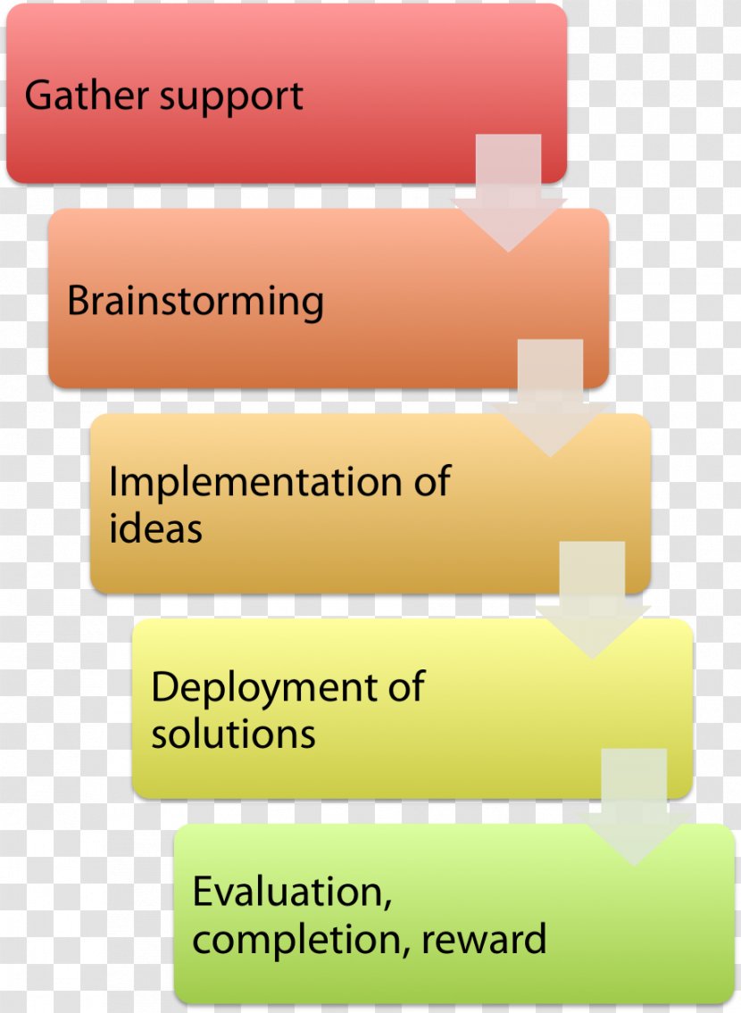 Deployment Flowchart Diagram Information - Process Transparent PNG