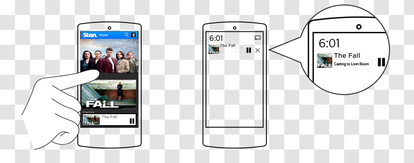 Mobile Phone Accessories Portable Media Player Product Design Communication - Phones - Help. Connection Transparent PNG