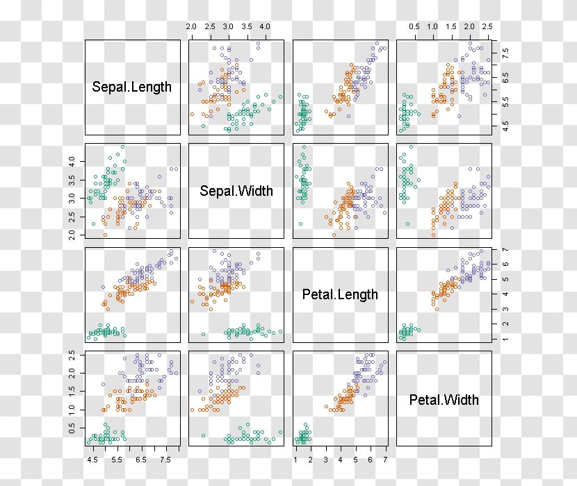 Iris Flower Data Set Cluster Analysis K-means Clustering - Scatter Transparent PNG