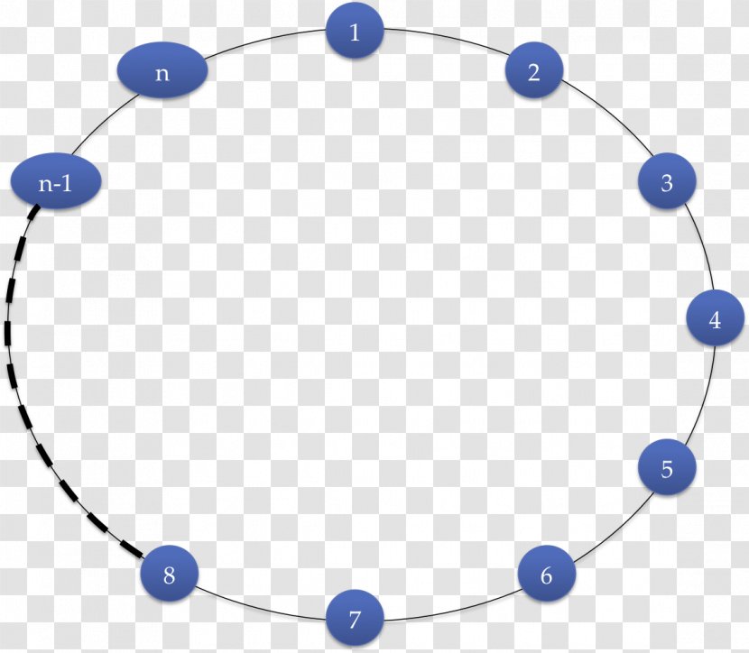 Bohr Model Atomic Theory Rutherford Hydrogen Atom - Bead - SRIRAM Transparent PNG