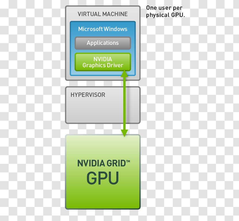 Graphics Processing Unit Desktop Virtualization GeForce Grid Nvidia - Technology Transparent PNG