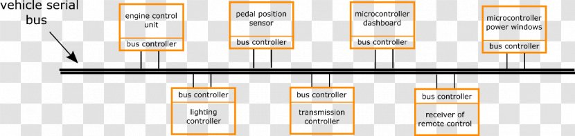 Brand Line - Text - Electronic Control Unit Transparent PNG