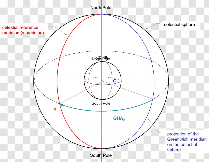Circle Angle Point Diagram - Meridian Transparent PNG