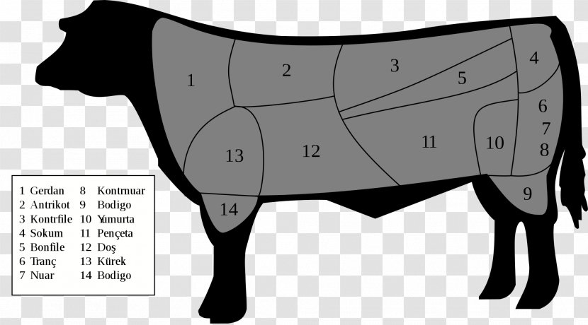 Barbecue Ribs Cattle T-bone Steak Beef Tenderloin - Filet Mignon - Roasted Transparent PNG