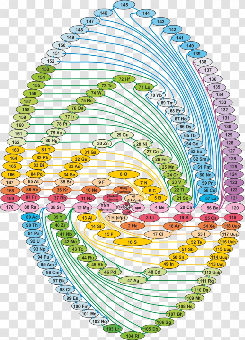 Alternative Periodic Tables Chemistry Group Chemical Element - Mendelevium - Colorful Elements Transparent PNG