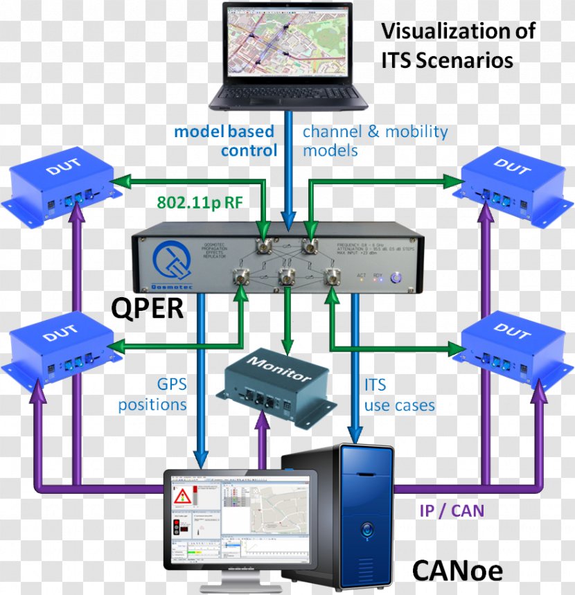 Computer Network Car CANoe CAN Bus Vector Informatik Transparent PNG