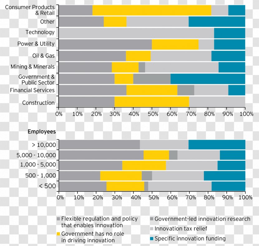 Innovation Business Ideation Competitive Advantage Organization - Text Transparent PNG