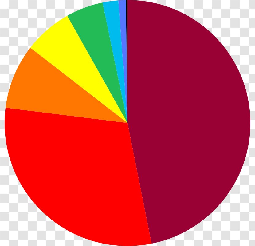 Ivaylovgrad Municipality Budget Of The European Union Money - Text Transparent PNG