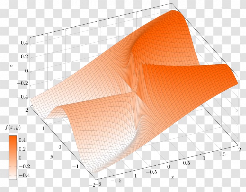 Line Triangle - Cone Transparent PNG