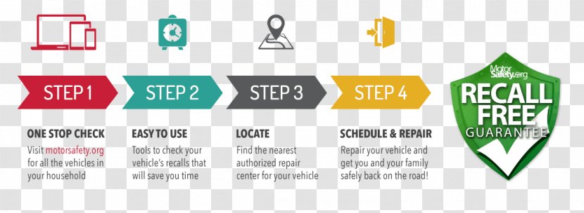 Infographic Template Diagram Chart Car - Product Manuals - Step Flow Transparent PNG