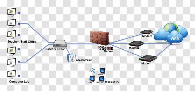 Computer Network Diagram PfSense Firewall Wiring Transparent PNG