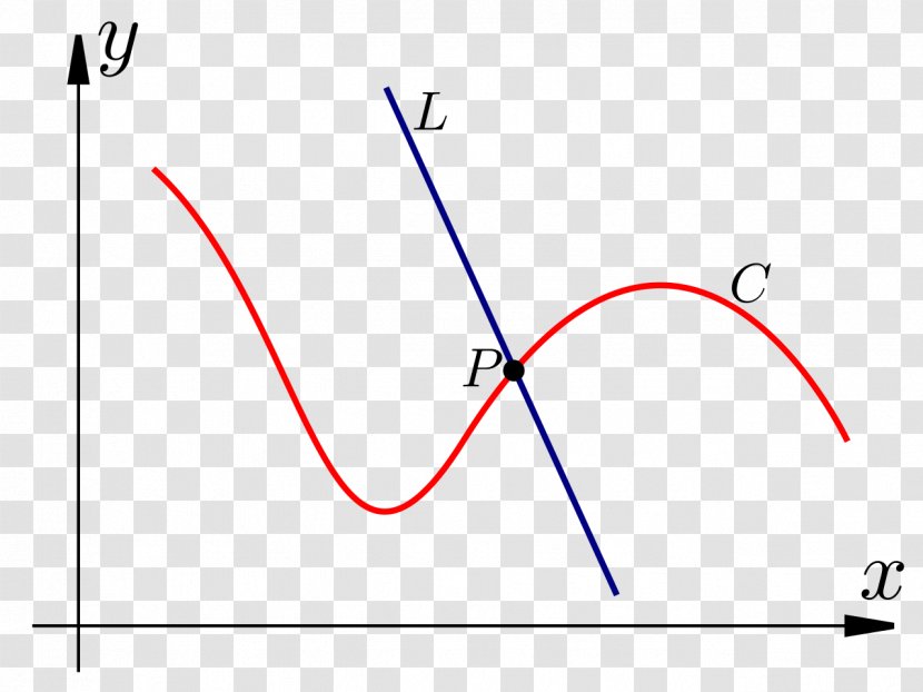 Line Angle Vertex Curve Derivative - Parallel - Calculus Transparent PNG